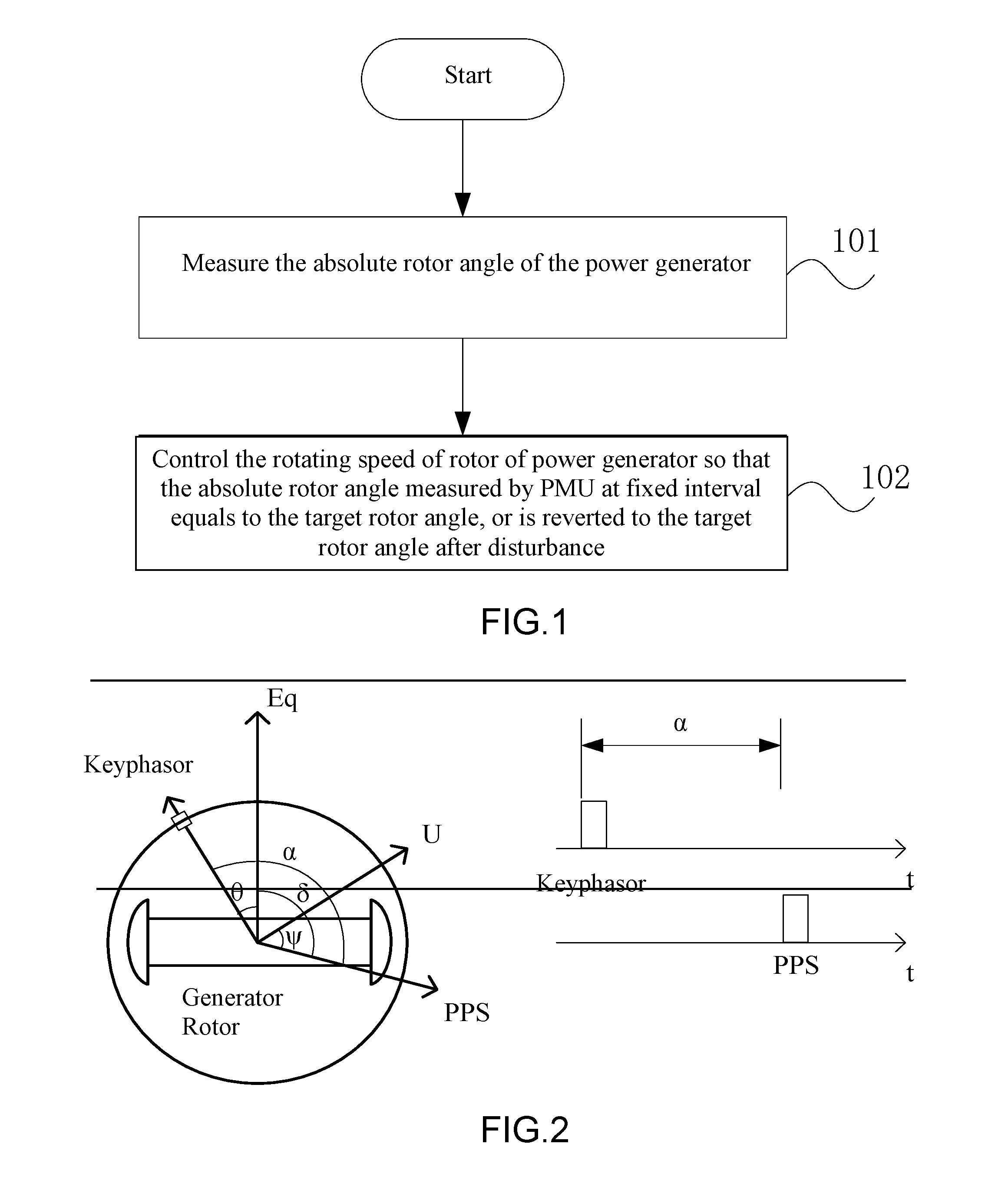 Method and System for Eliminating Low Frequency Oscillation Between Generators