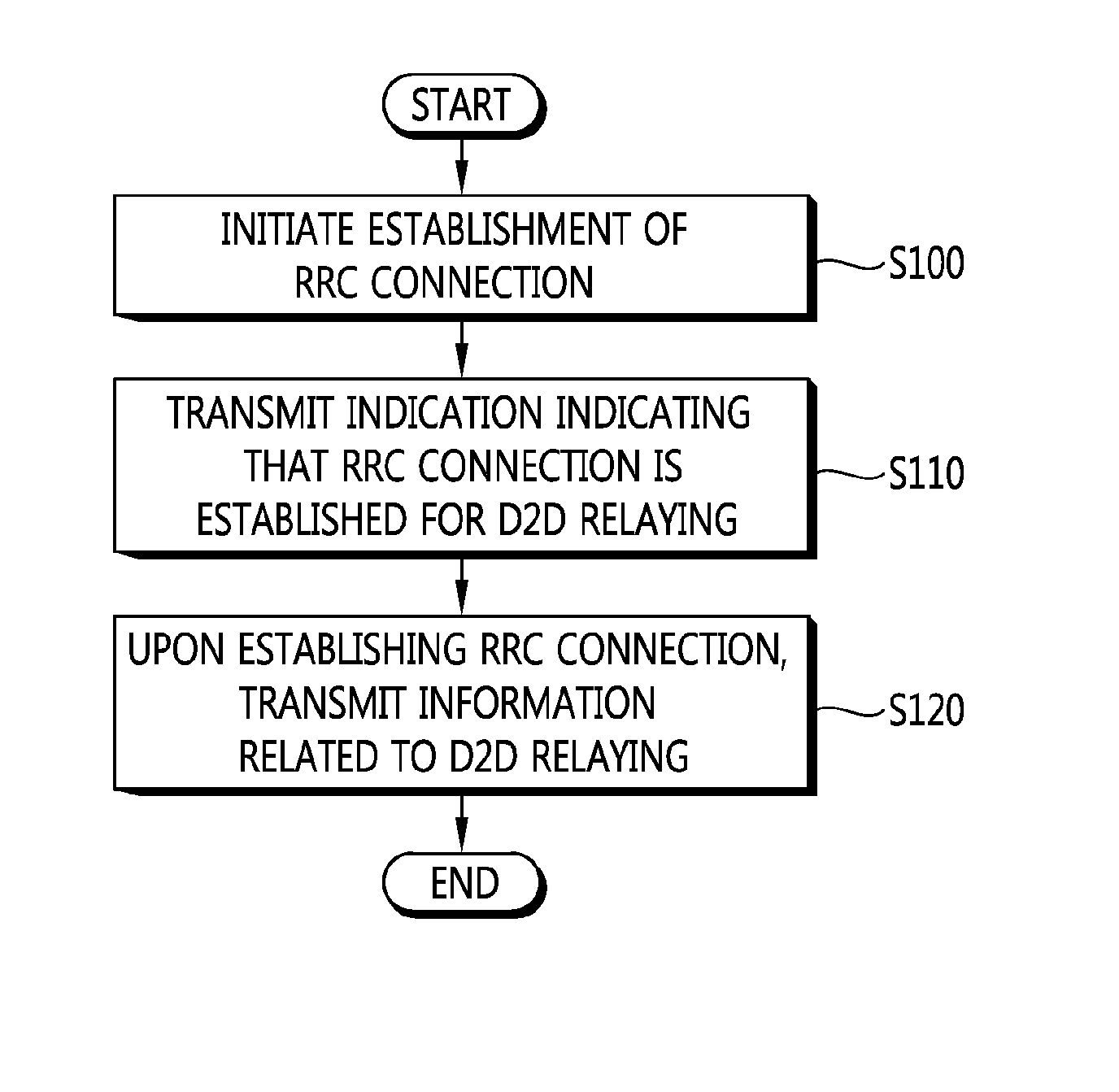 Method and apparatus for transmitting indication for device-to-device operation in wireless communication system