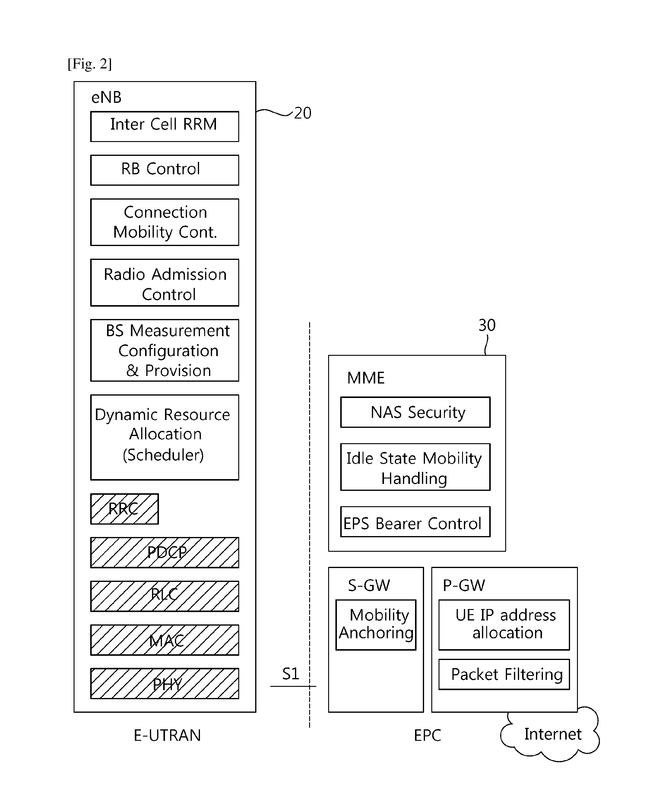 Method and apparatus for transmitting indication for device-to-device operation in wireless communication system