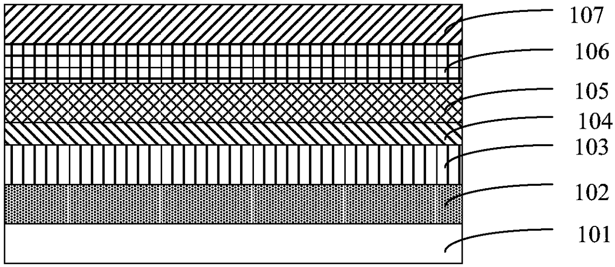 OLED device and preparation method thereof