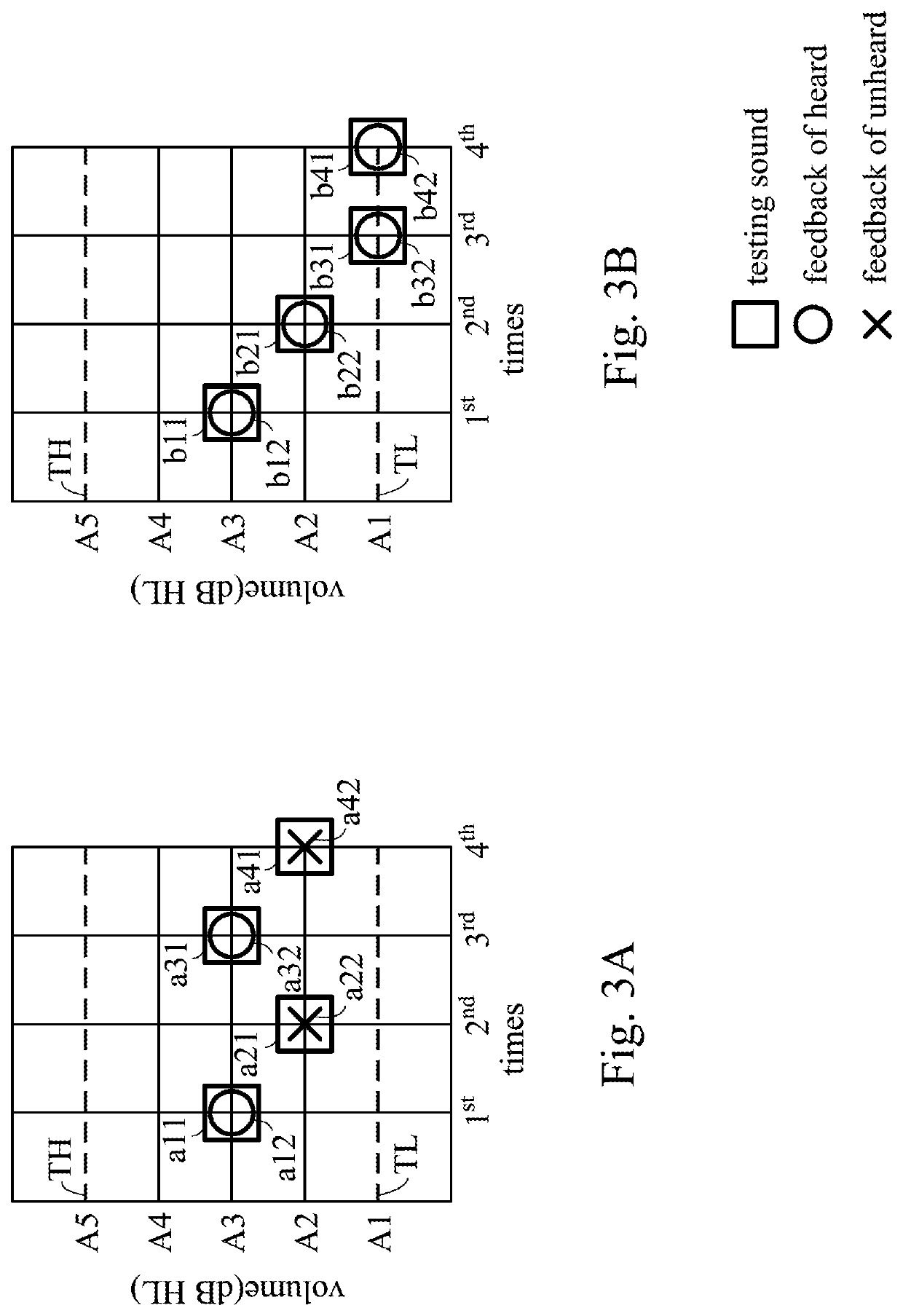 Hearing test system and method for a hearing test