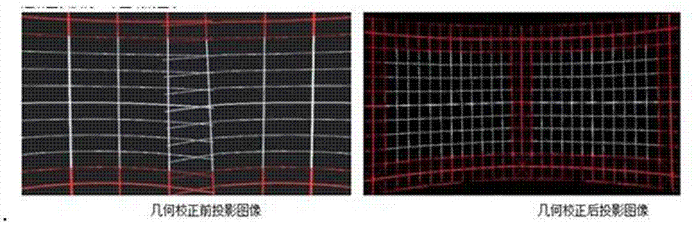 Automatic geometric correction method of surface projection based on image recognition