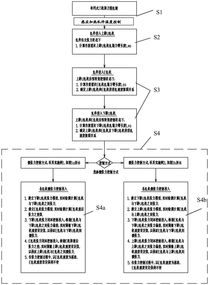 A kind of quenched rail rolling micro-tension control system and method