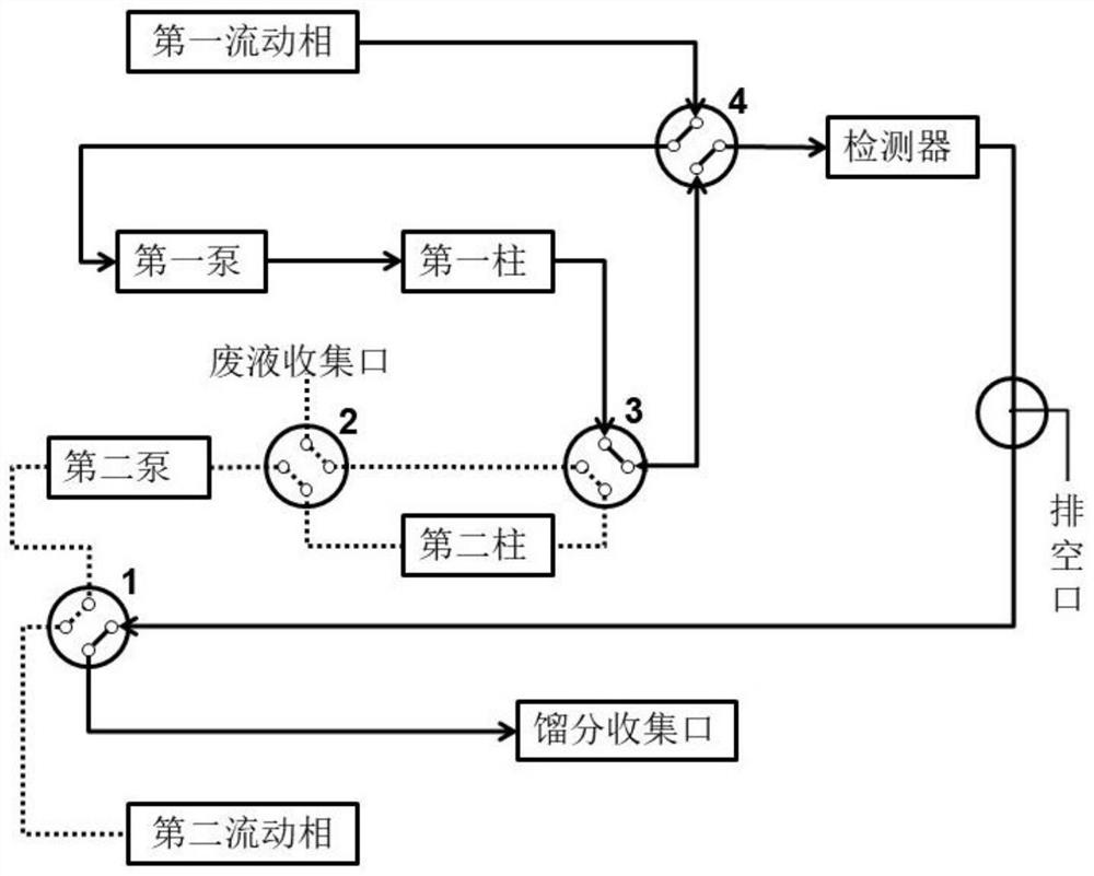 A kind of separation and purification method of gamma cyclodextrin