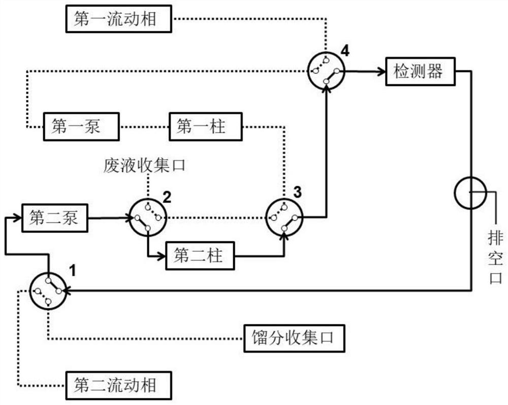 A kind of separation and purification method of gamma cyclodextrin