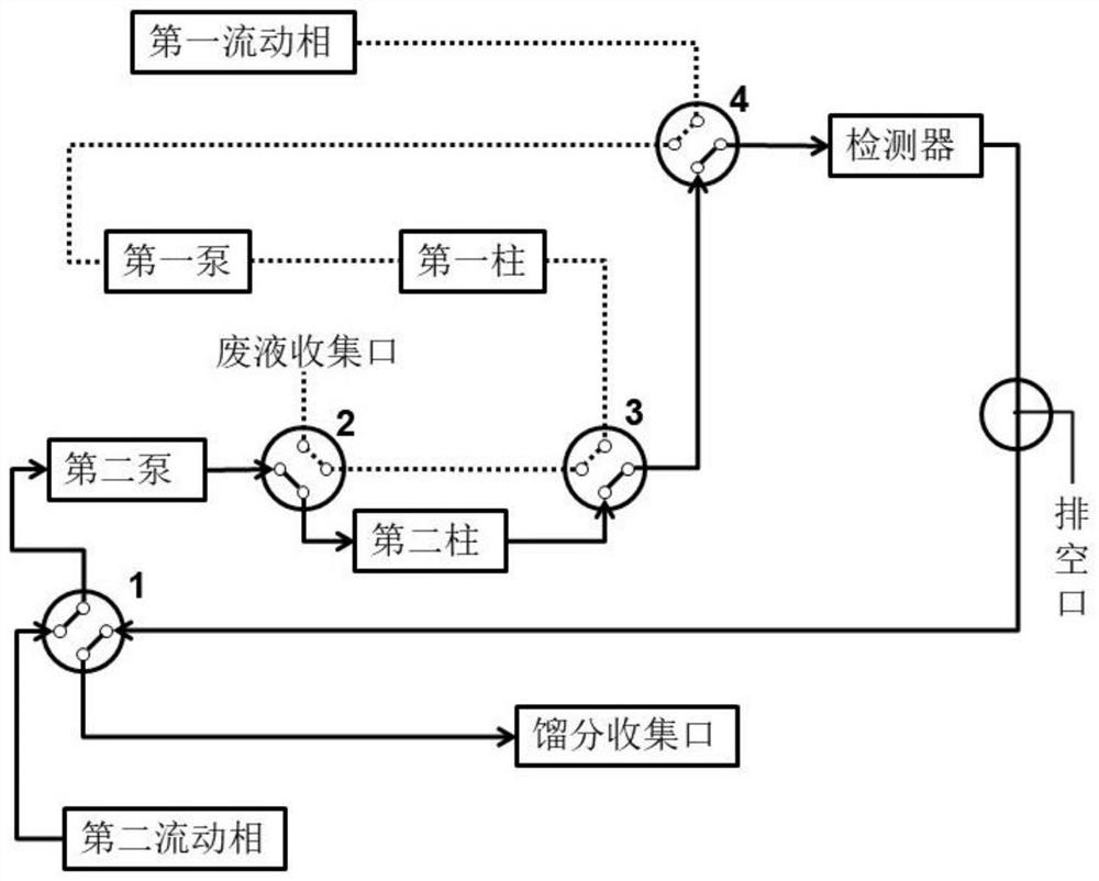 A kind of separation and purification method of gamma cyclodextrin