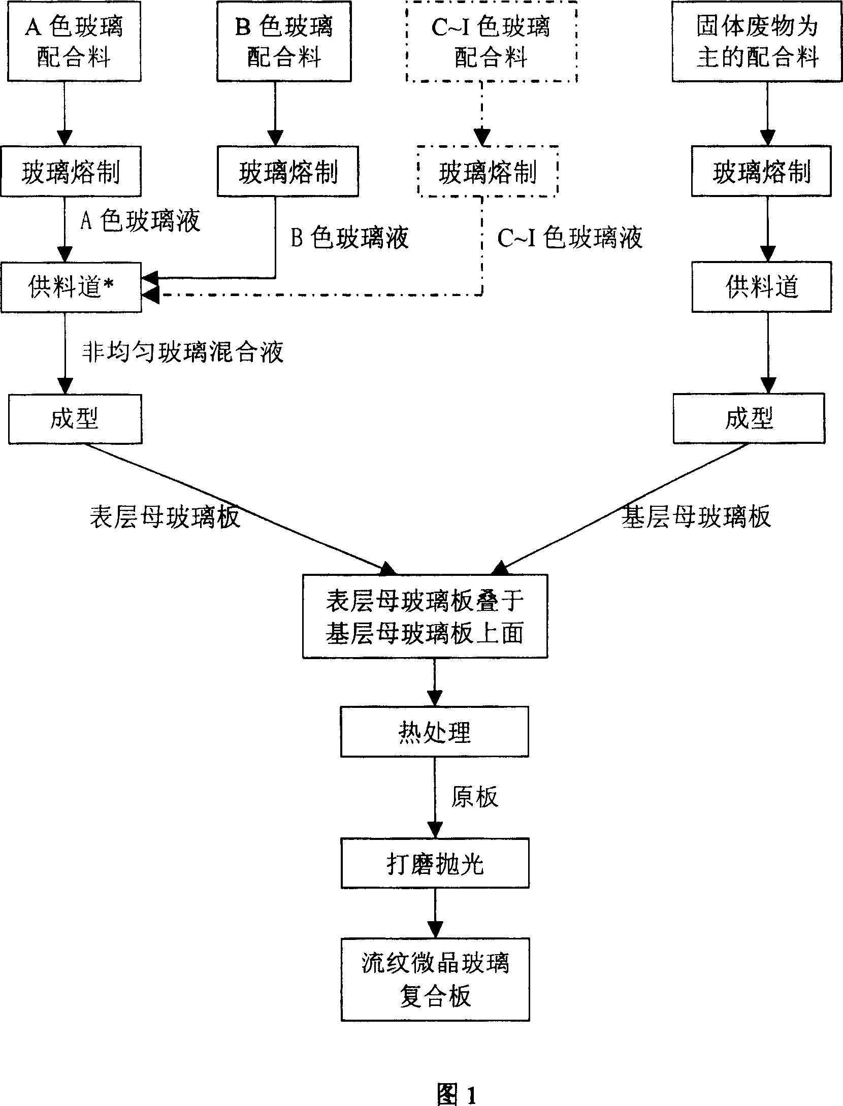 Flow liner crystallite glass composite plate preparation method