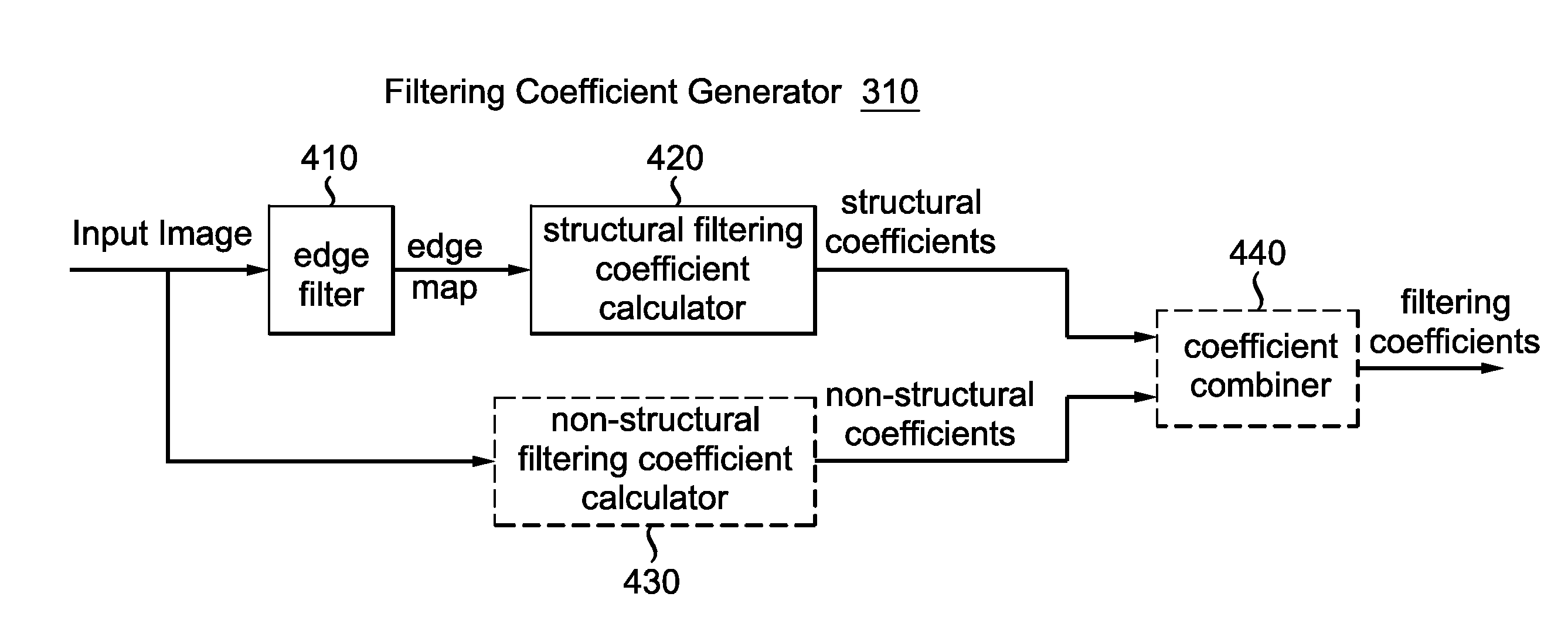 Image filtering based on structural information
