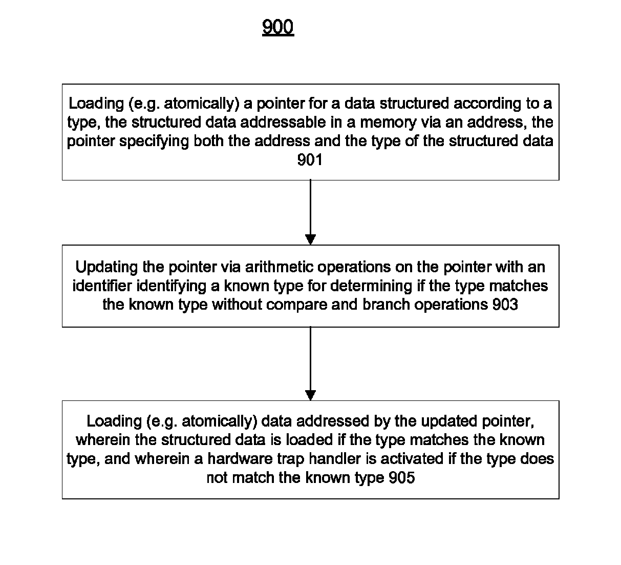 Methods and apparatuses for automatic type checking via poisoned pointers