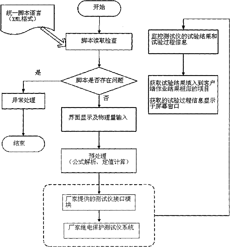 Automatic checking system and method of relaying protection device