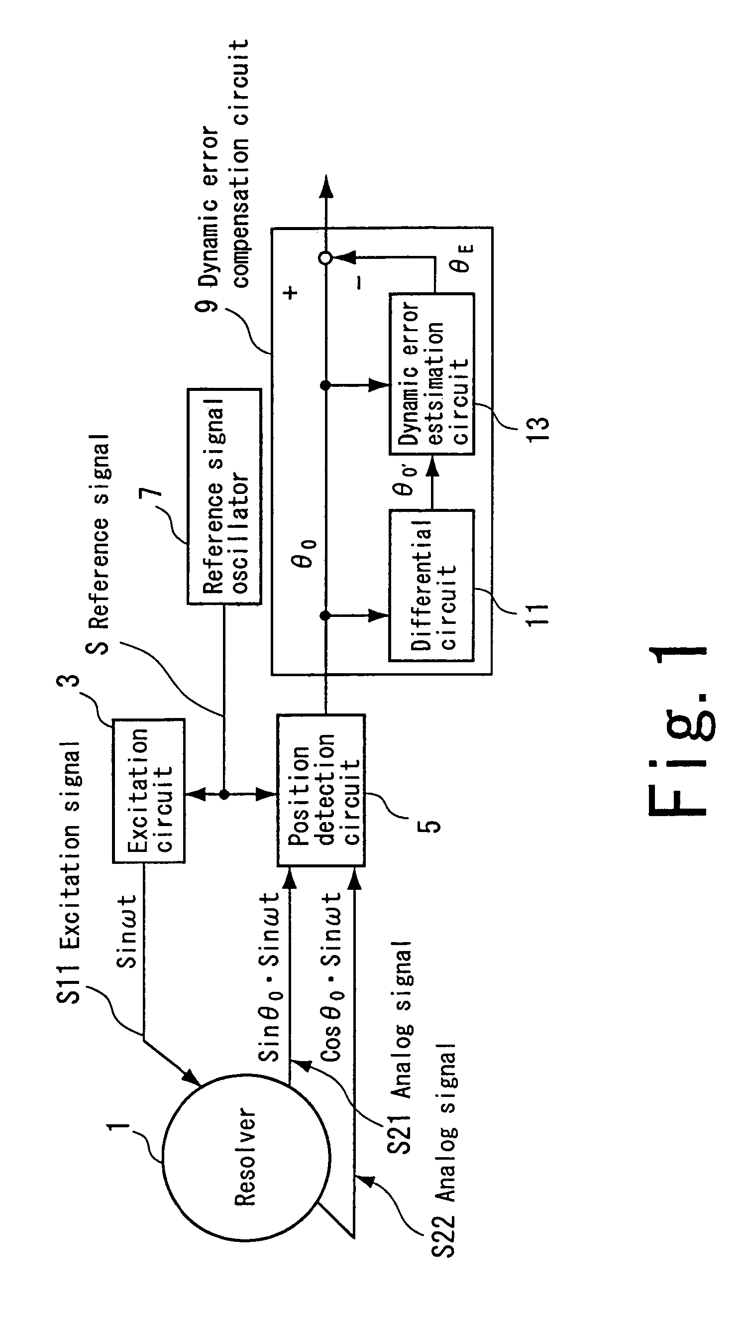 Compensation method of resolver detected position