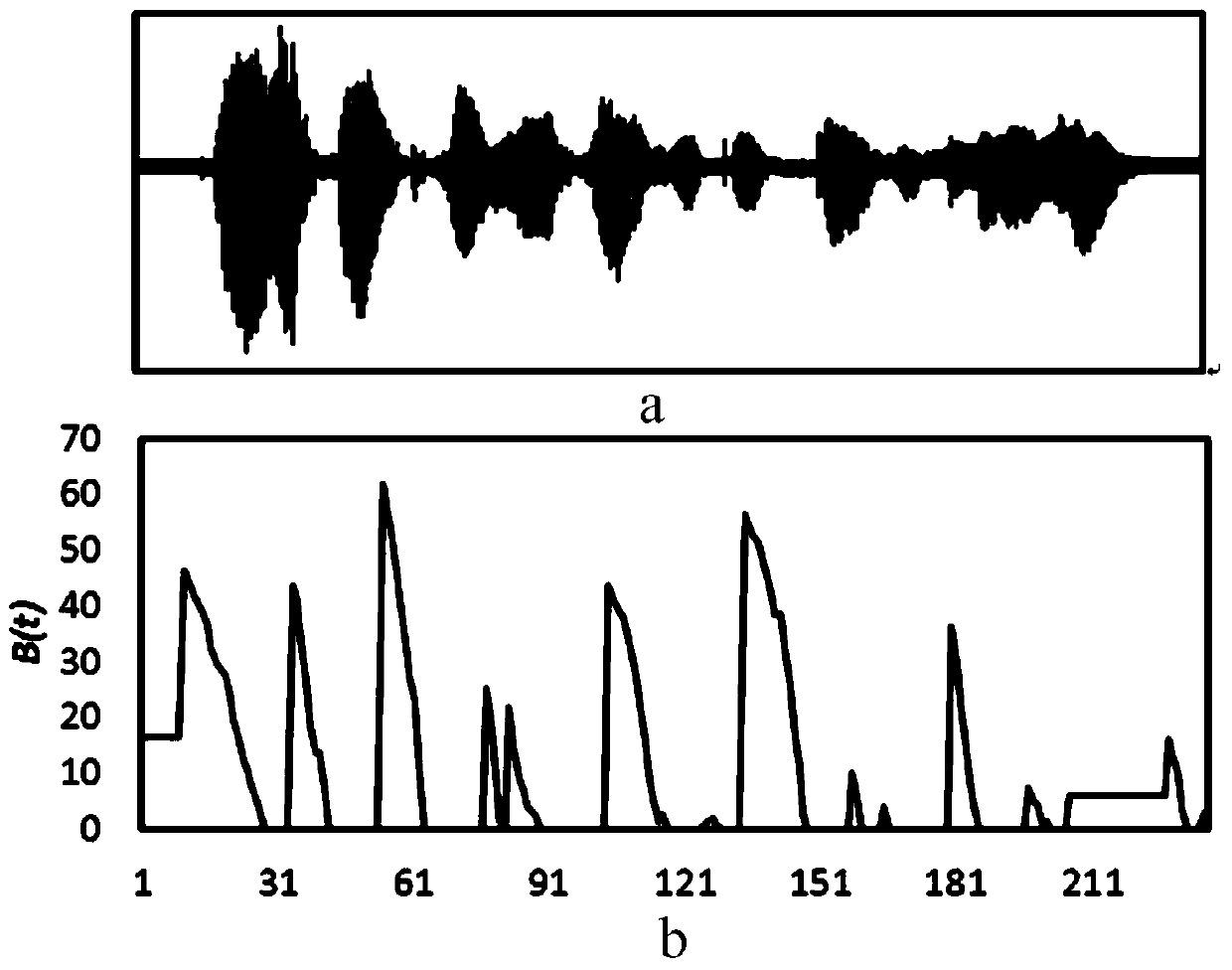 Speech recognition efficiency optimization method based on dynamic pruning beamwidth prediction