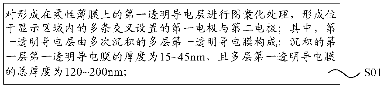 A flexible touch motherboard and its preparation method, flexible touch substrate, touch panel