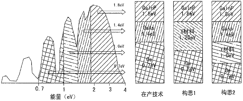 Multi-junction solar cell and manufacturing method thereof