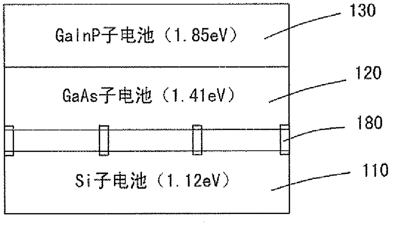 Multi-junction solar cell and manufacturing method thereof