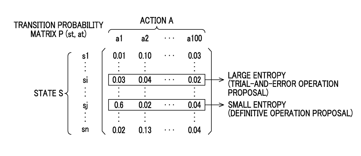 Information providing device and non-transitory computer readable medium storing information providing program