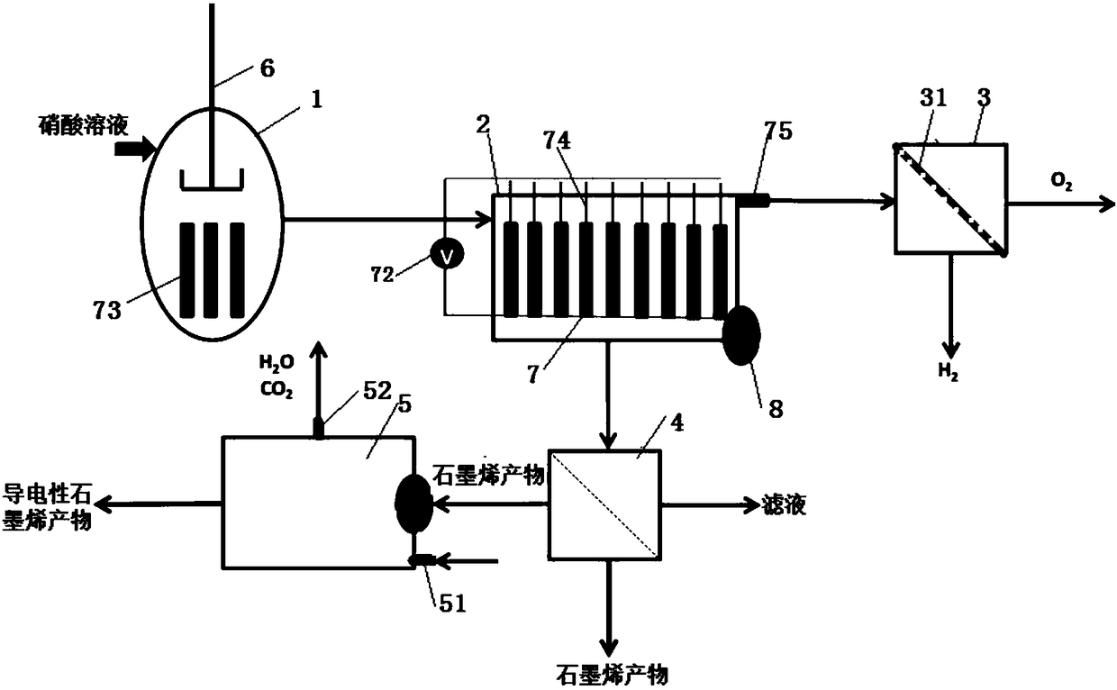 Device and method for preparing functional graphene