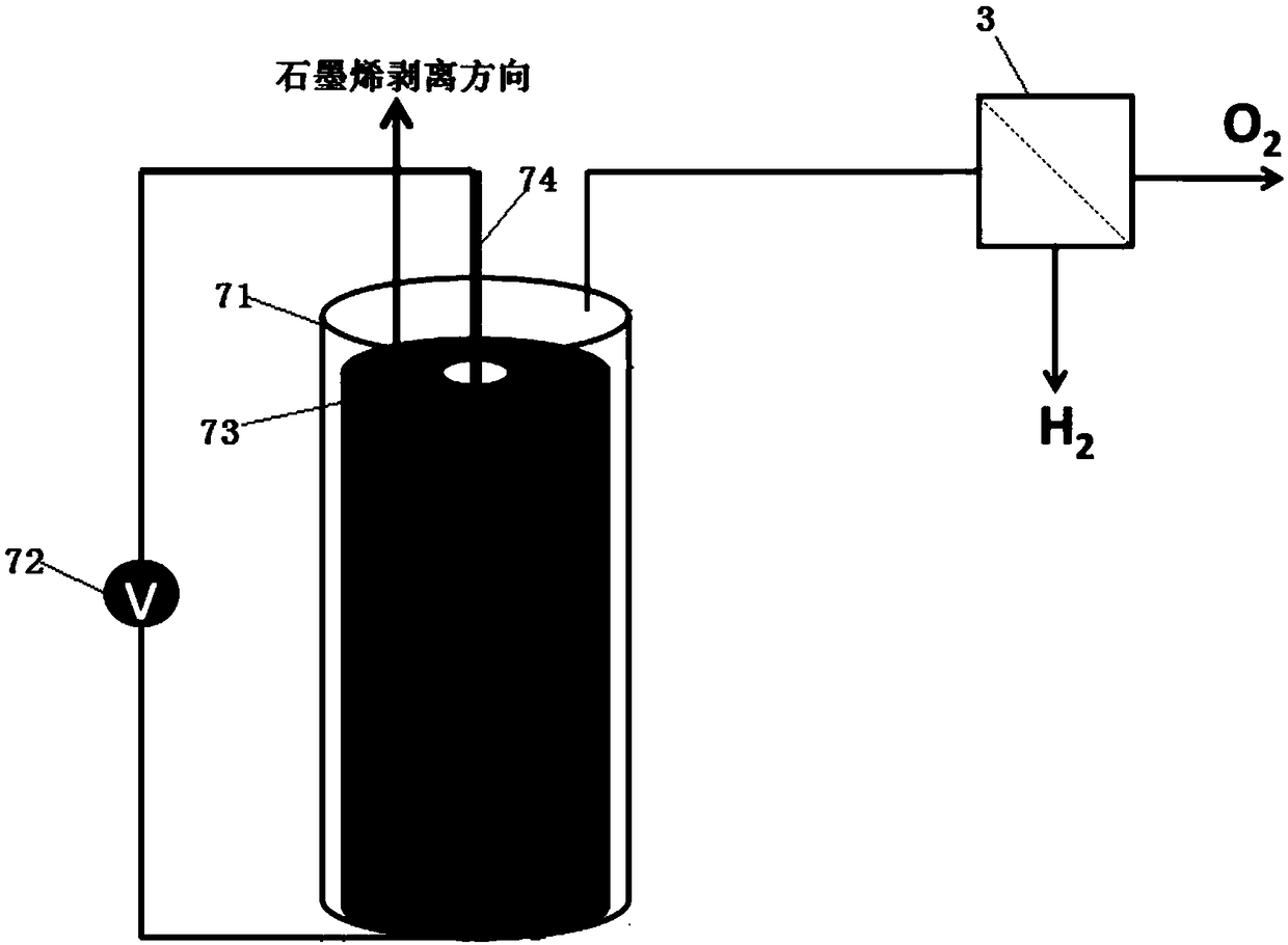 Device and method for preparing functional graphene