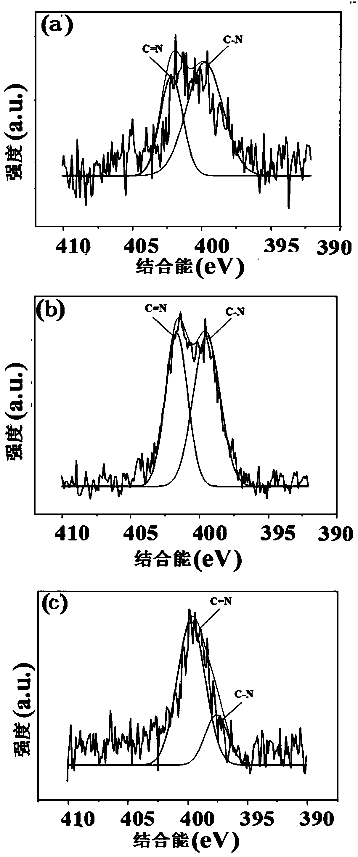 Device and method for preparing functional graphene