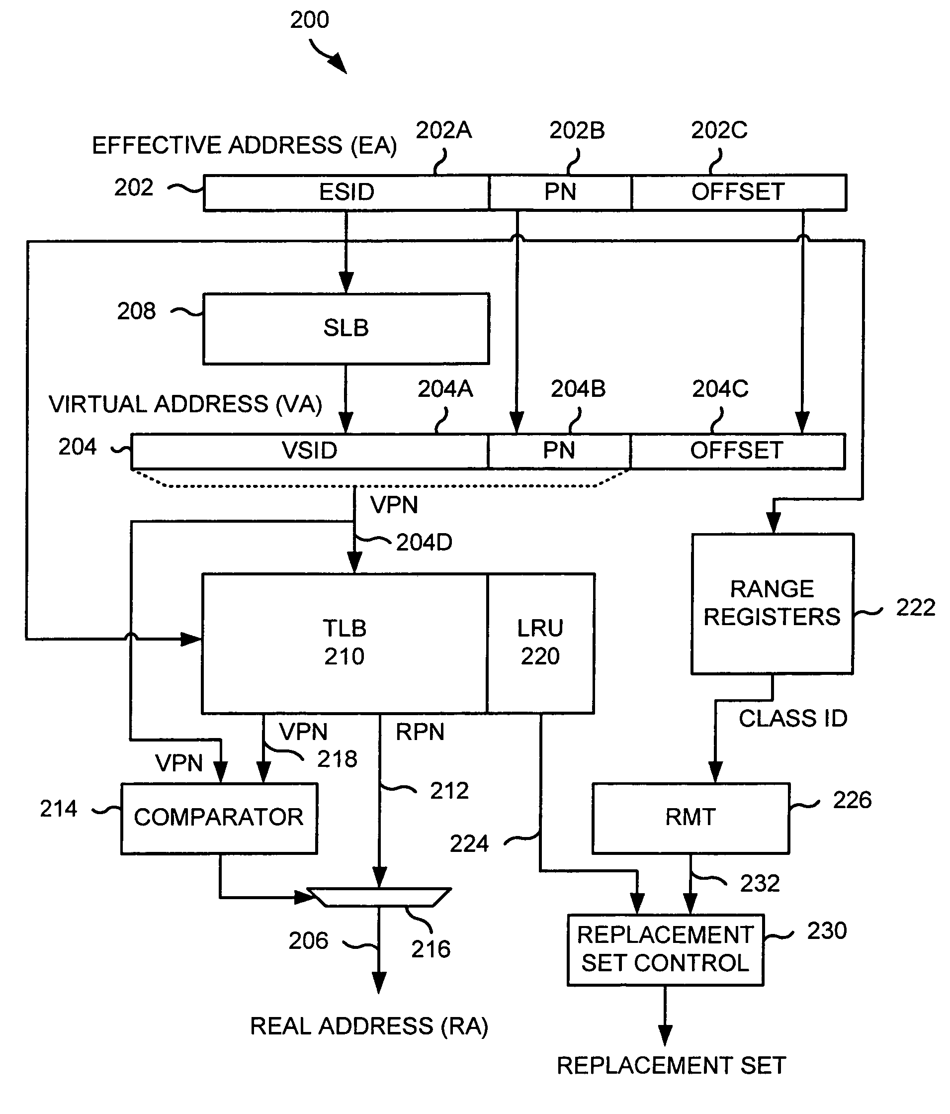 Memory management for real-time applications