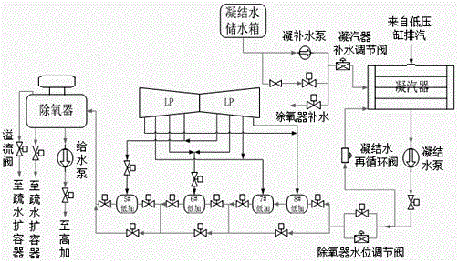 A dual intelligent optimization control method for unit load