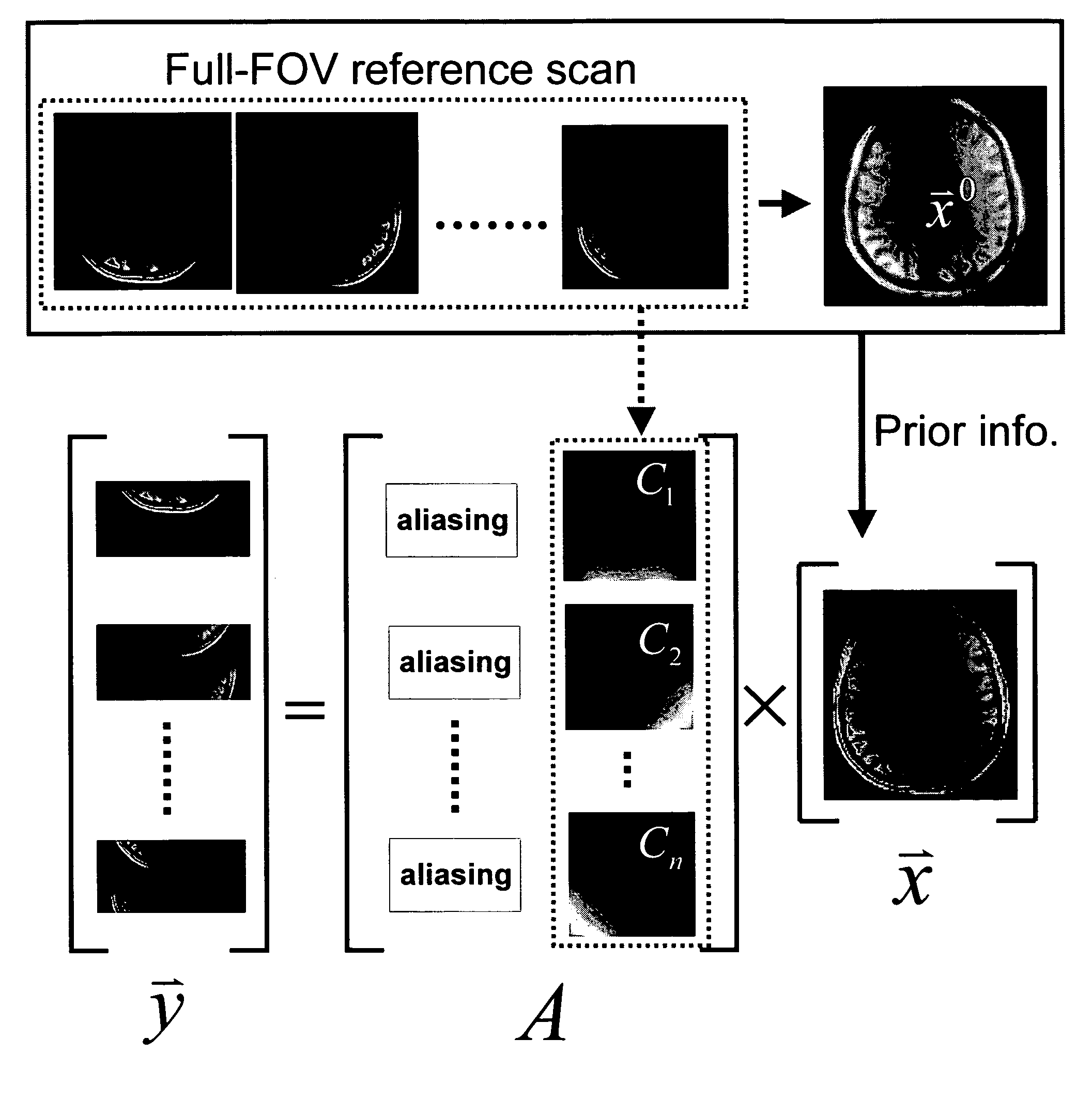 Method for parallel image reconstruction using automatic regularization