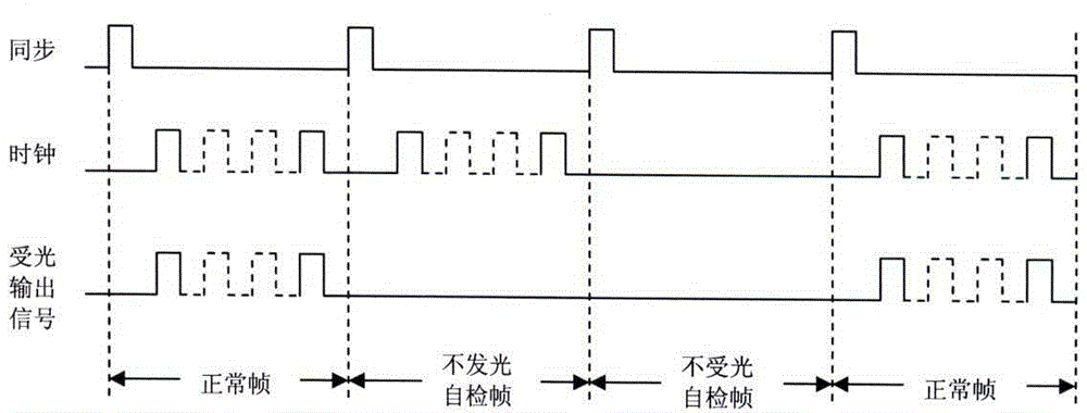 Dynamic self-check method of safety light curtain