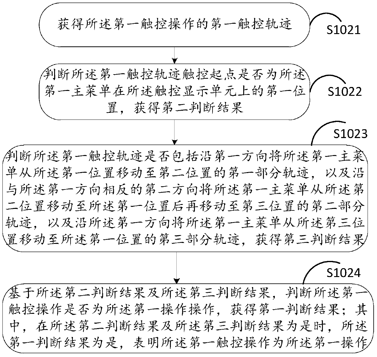 An information control method and electronic device