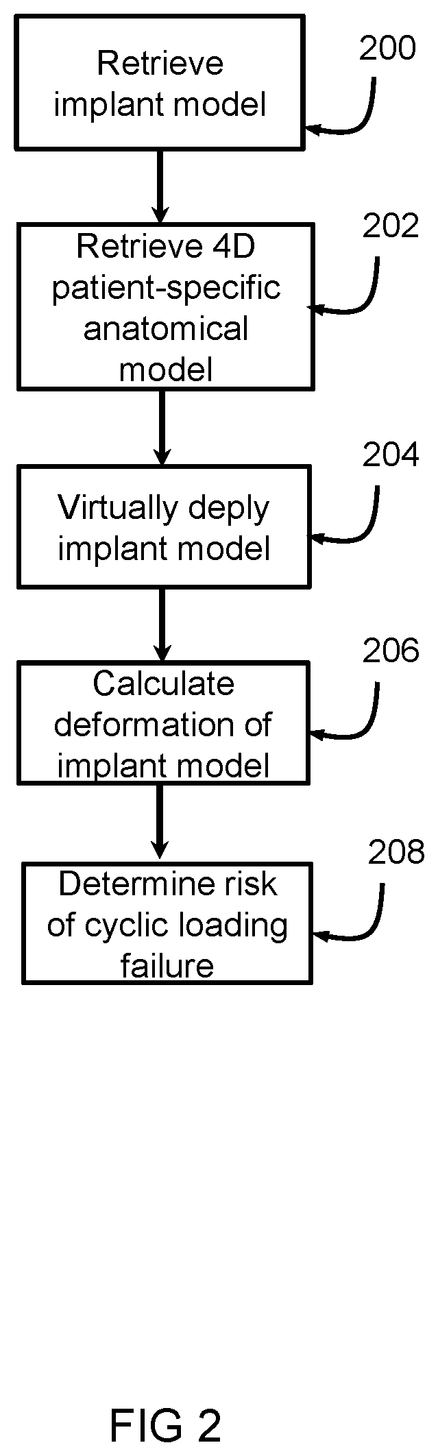 Method and system for patient-specific predicting of cyclic loading failure of a cardiac implant