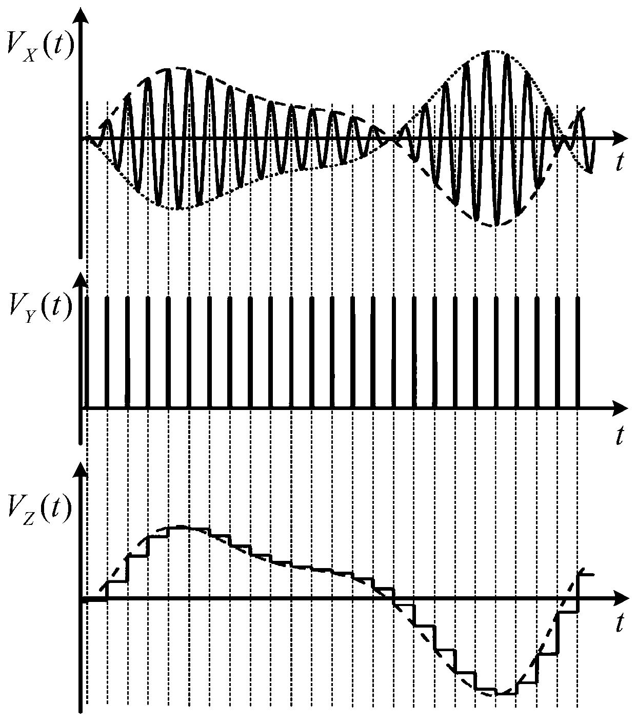 Differential capacitance detection circuit based on sampling holder demodulation