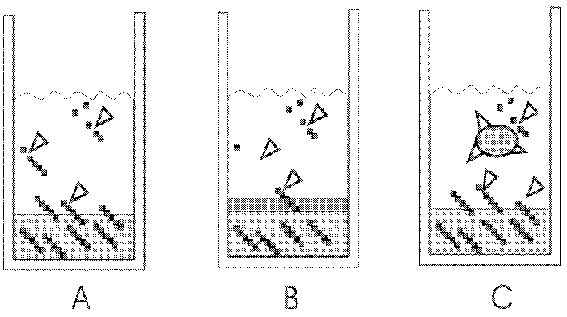 Method for controlling the growth of cell culture