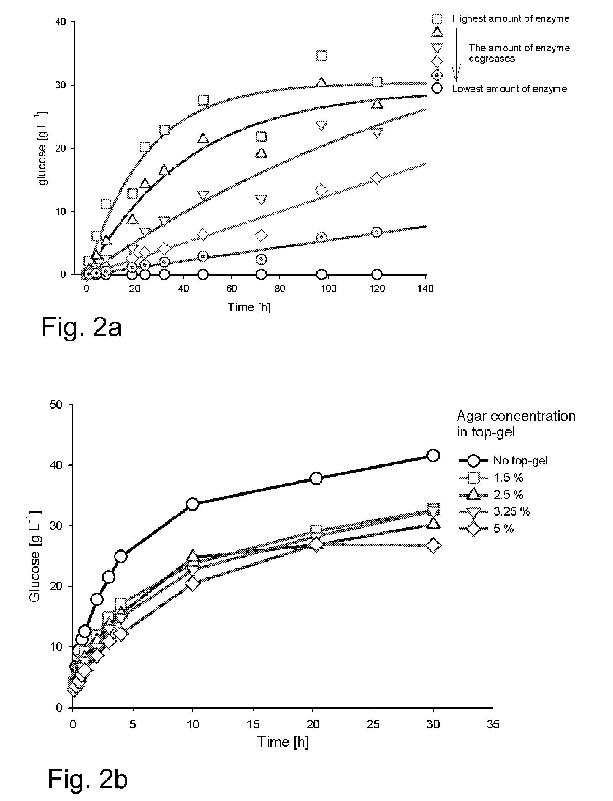 Method for controlling the growth of cell culture