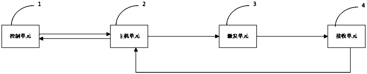 An intelligent detection system of impact image method