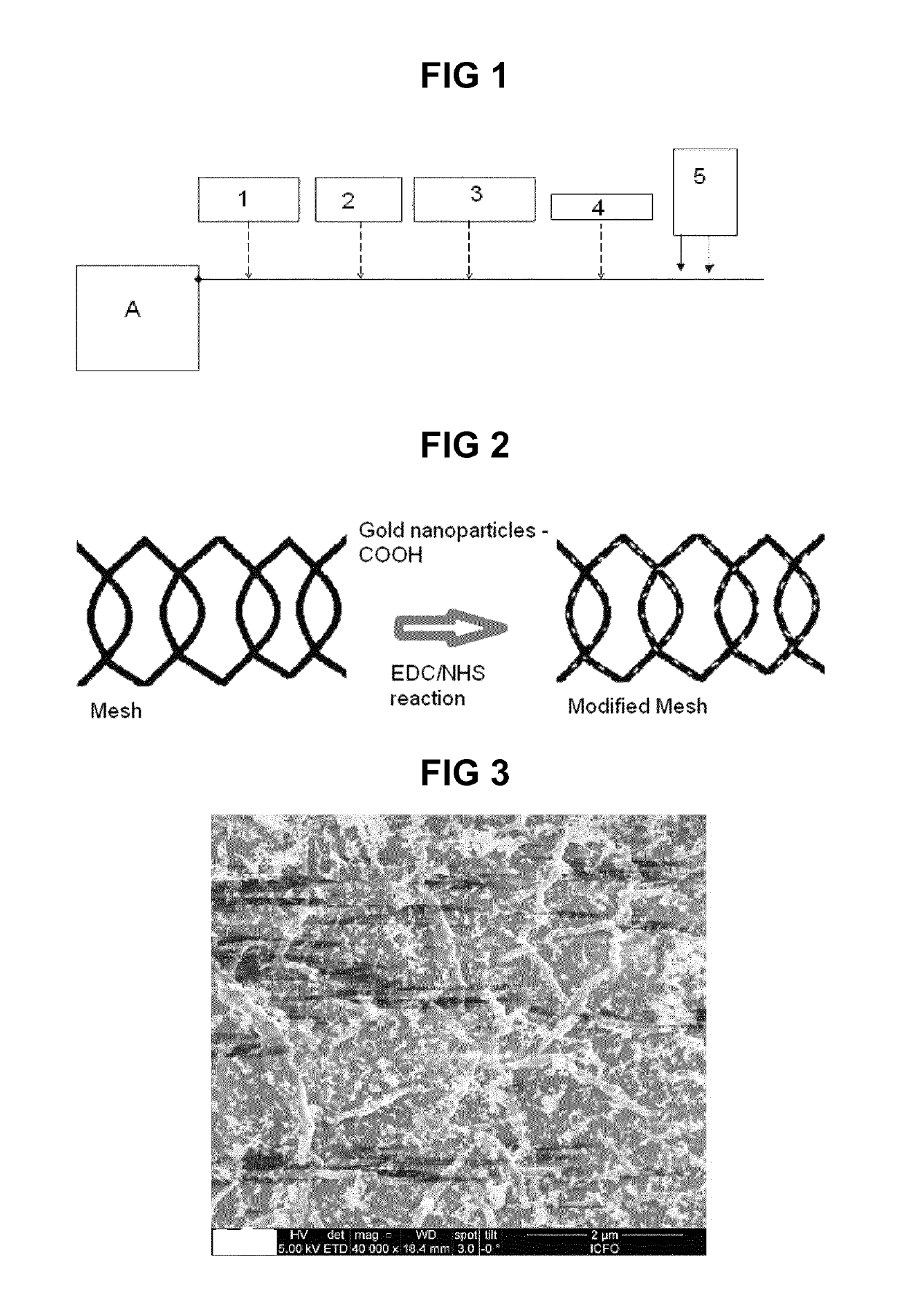 Modified surface capable of having bacteriostatic and bactericide activity, the method for obtaining it and use thereof