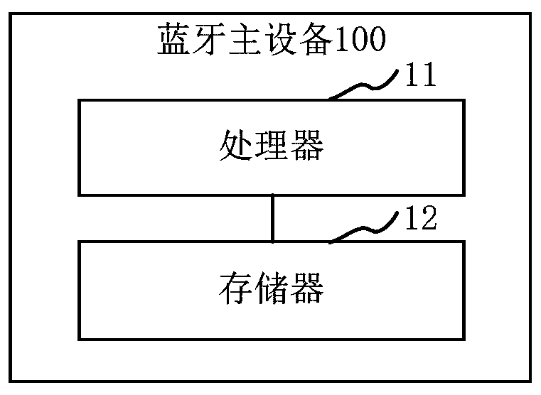 Service connection establishment method, Bluetooth master device, chip and Bluetooth system