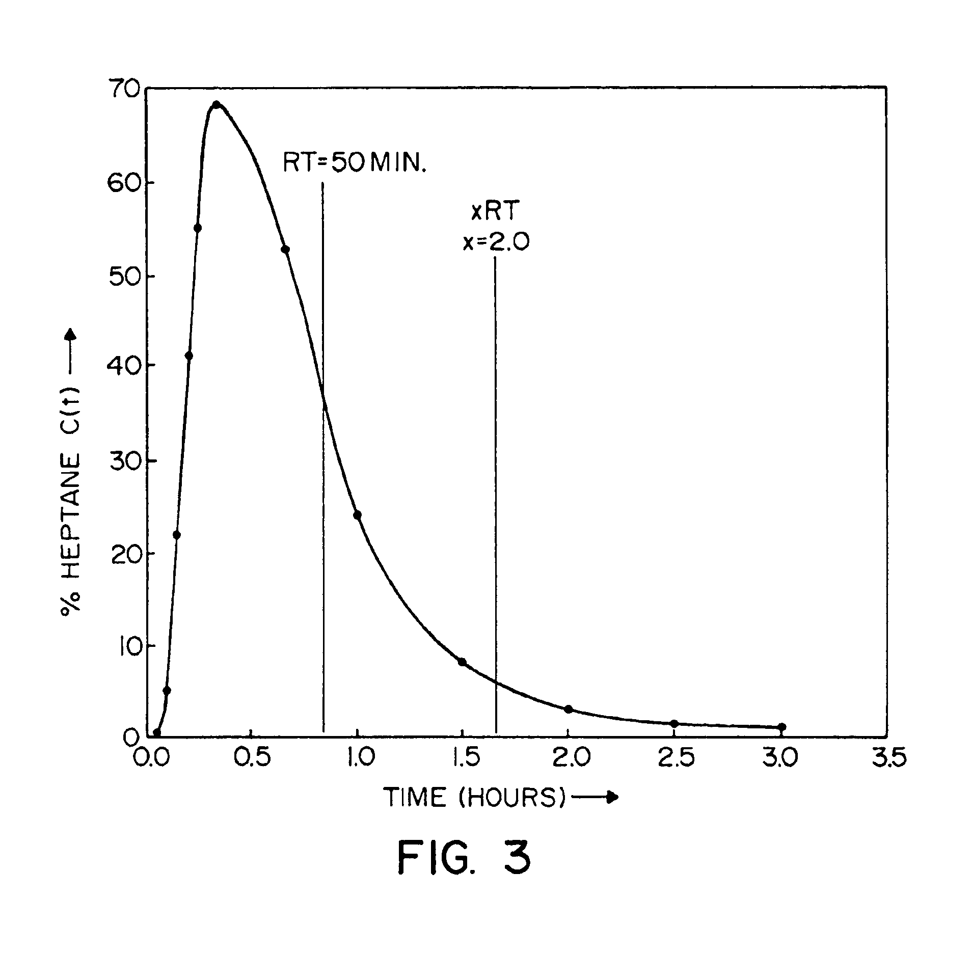 Continuous process for the production of conjugated diene polymers having narrow molecular weight distribution and products therefrom