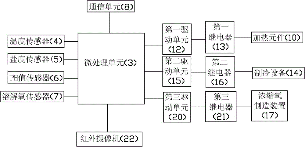 Offshore aquaculture remote monitoring system and monitoring method thereof