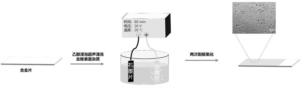 Preparation method of micro-nano holes in surface of nickel-containing iron-chromium alloy