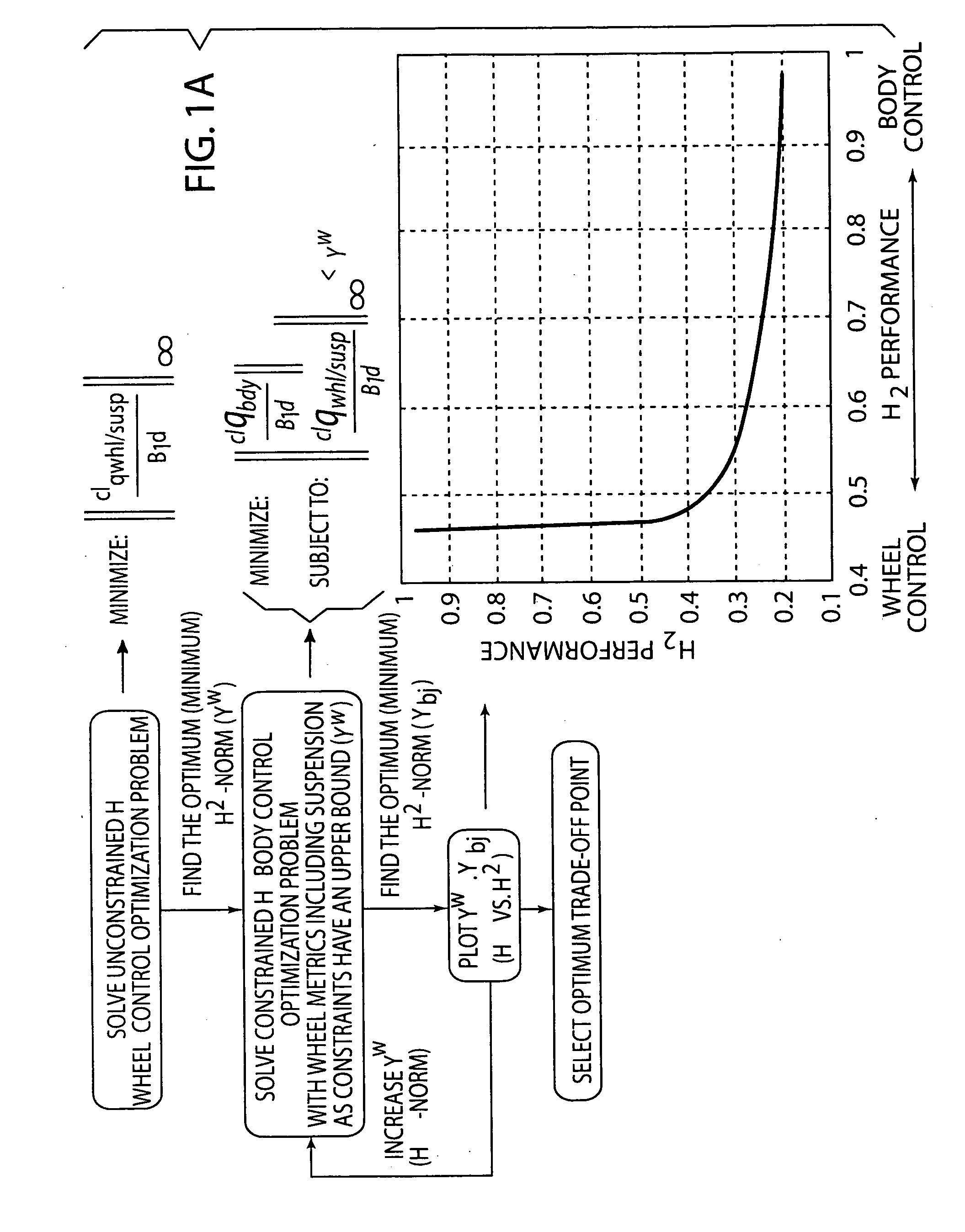 Frequency-weighted vehicle suspension control