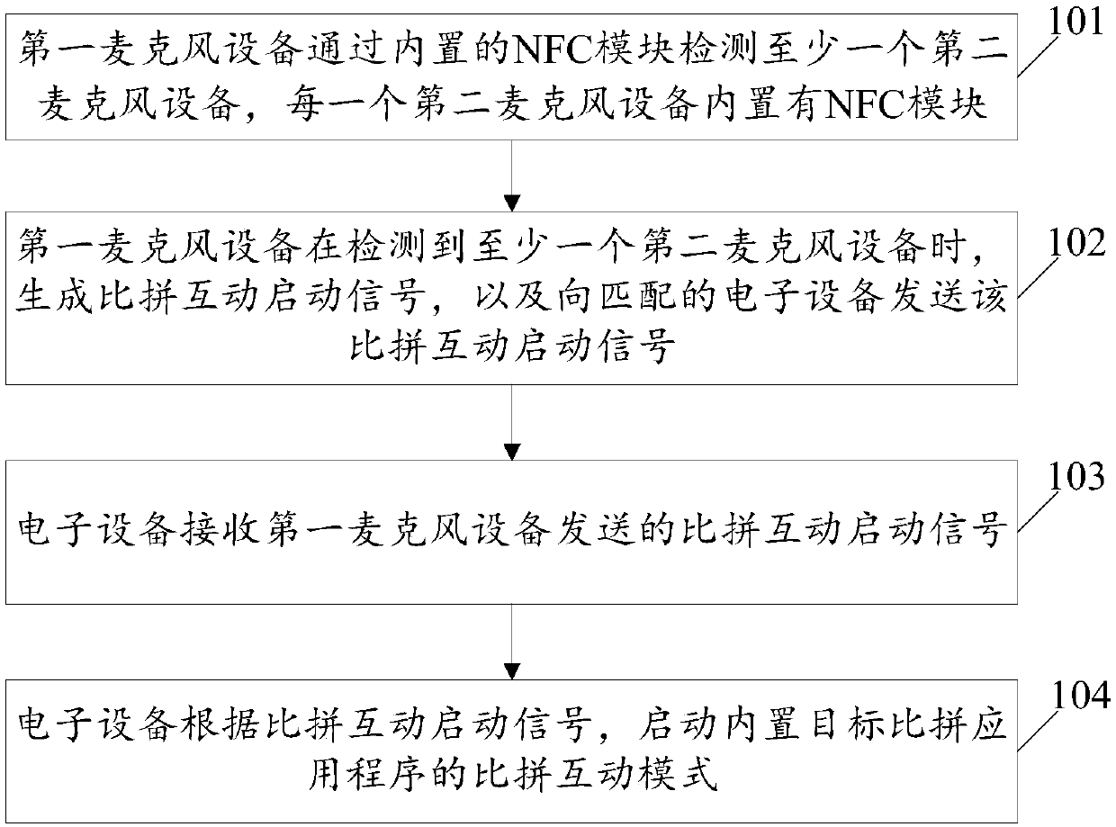 Interaction control method and interaction control system based on microphone device, and device