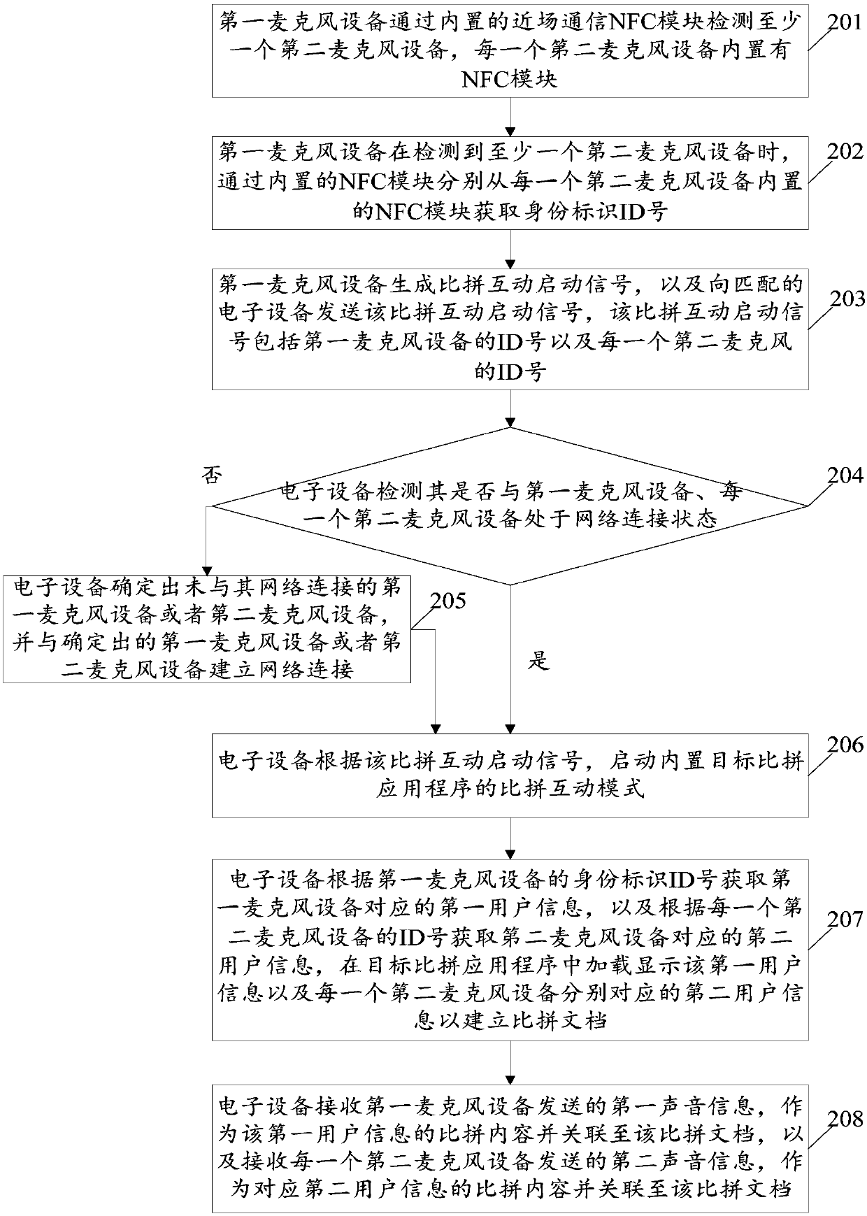 Interaction control method and interaction control system based on microphone device, and device