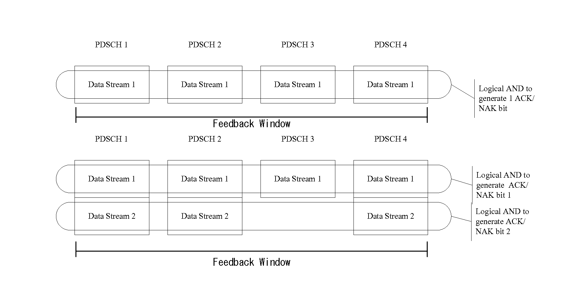 Method, System and Apparatus for ACK/NACK Resource Reservation