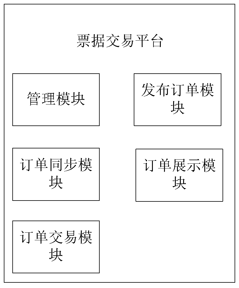 Bill transaction platform and method