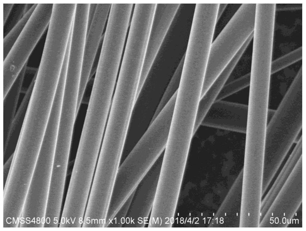 Atmosphere non-melting method assisted by thermal crosslinking of nitride fibers