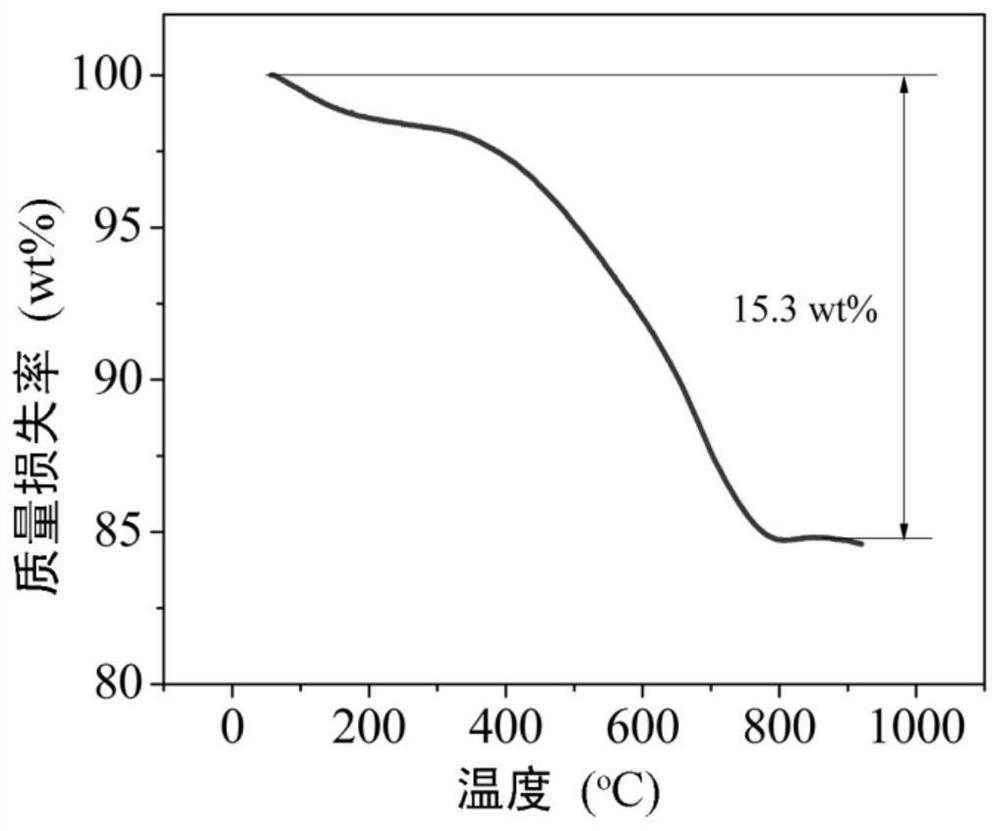 Atmosphere non-melting method assisted by thermal crosslinking of nitride fibers