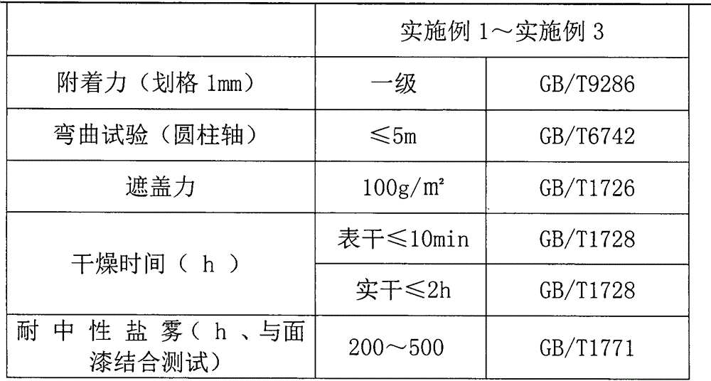 Aqueous rotating rust steel iron surface treatment liquid and preparation method thereof