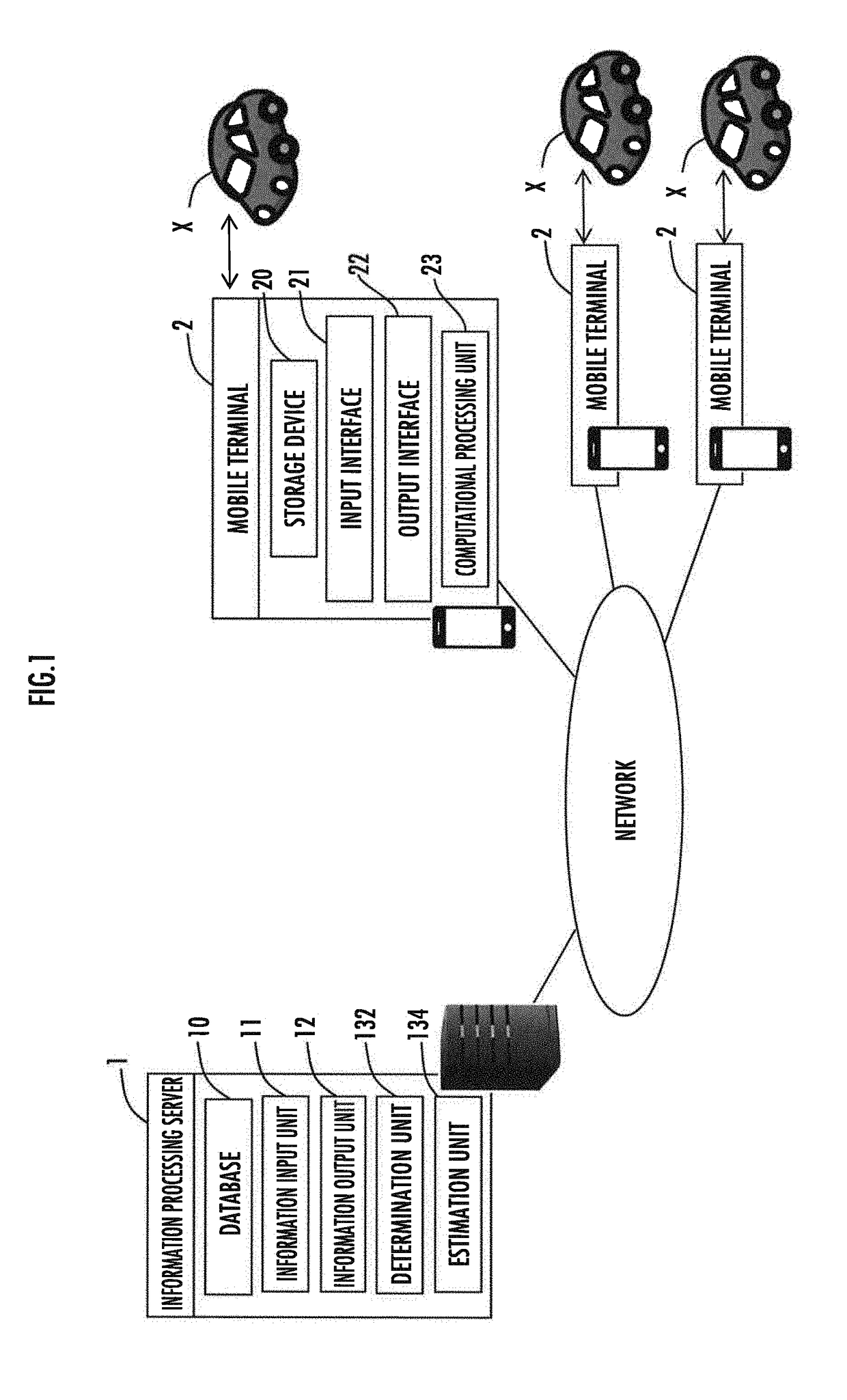 Information processing server and information processing system