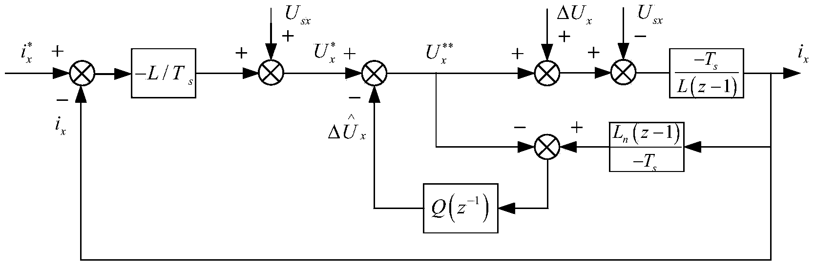 Self-adaptation dead-time compensation method for H-bridge cascade STATCOM (static synchronous compensator)