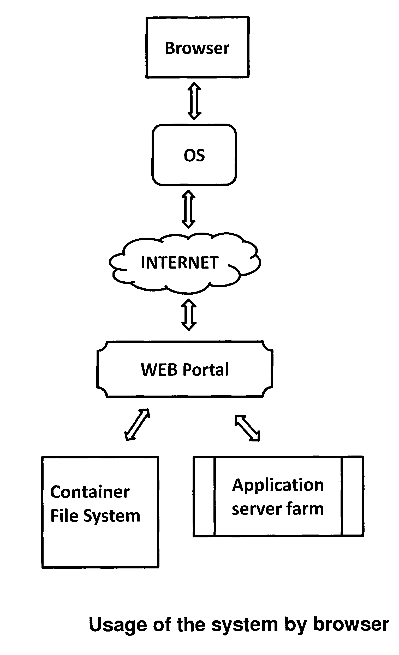 System for the management of files