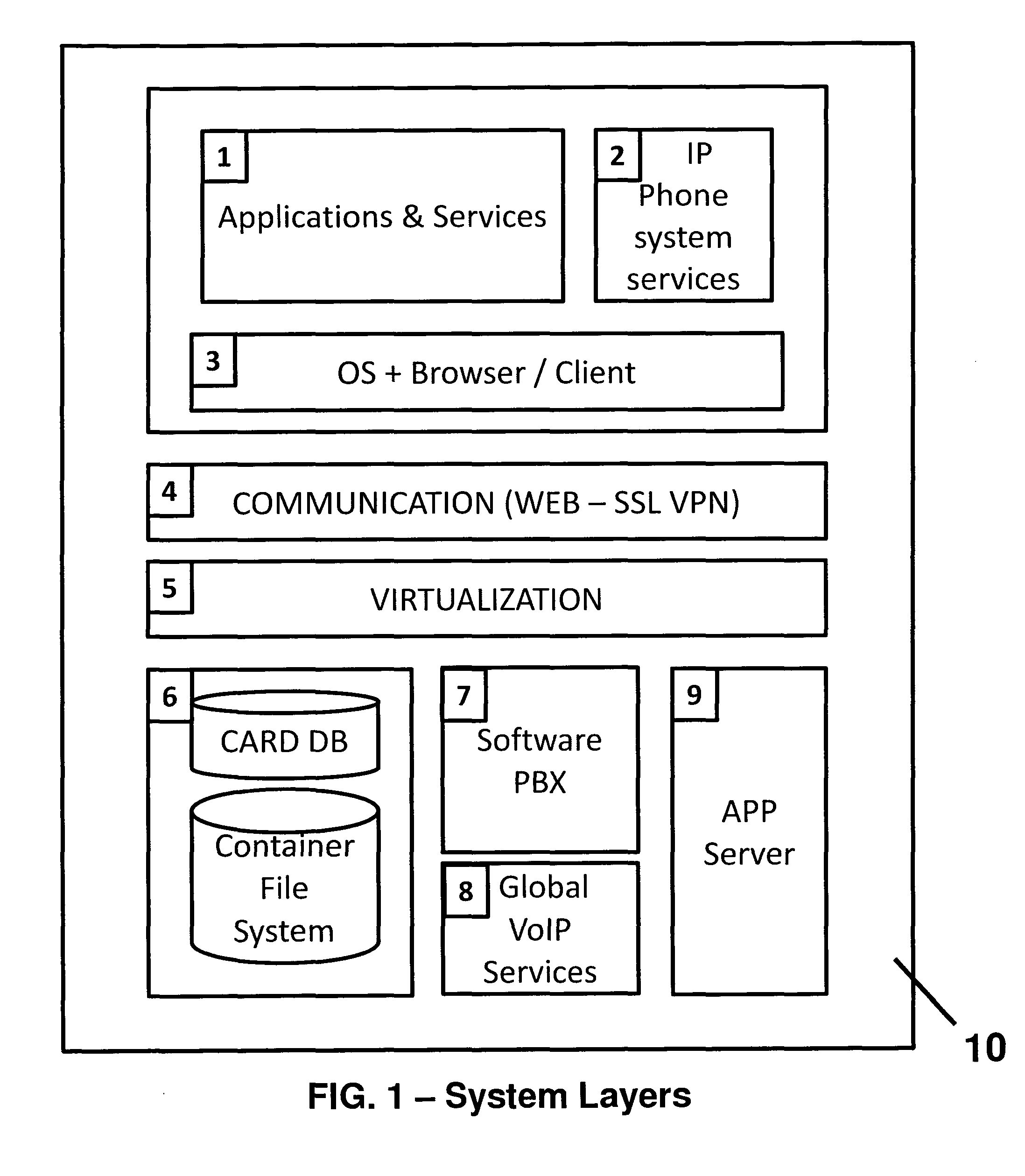 System for the management of files